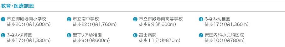 市立御殿場南小学校 徒歩20分（約1,600m） 市立南中学校 徒歩22分（約1,760m）県立御殿場南高等学校 徒歩9分（約600m）みなみ幼稚園 徒歩17分（約1,360m）みなみ保育園 徒歩17分（約1,330m）聖マリア幼稚園 徒歩9分（約600m）富士病院 徒歩11分（約870m）安田内科小児科医院 徒歩10分（約780m）